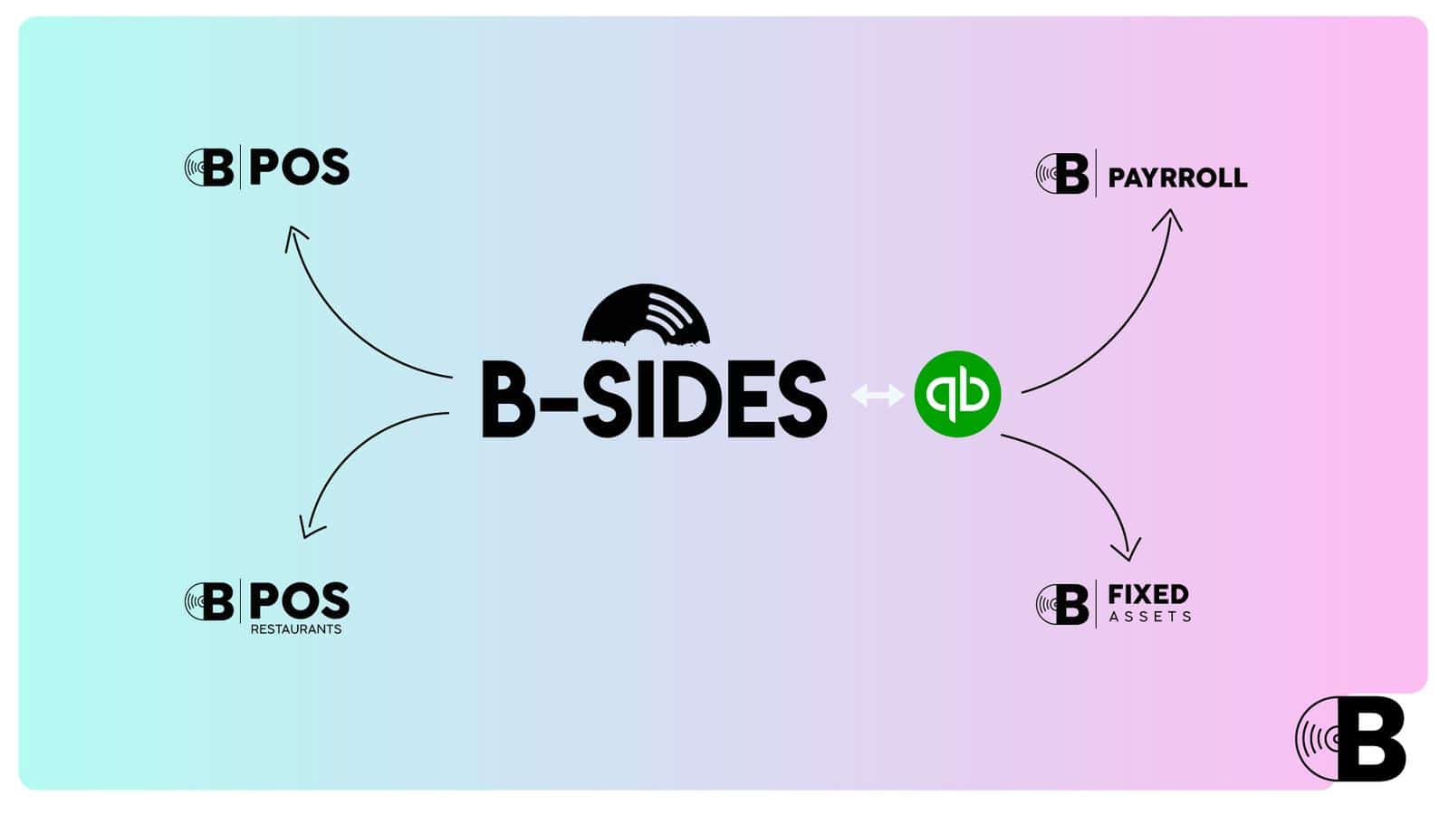bsides-solutions-in-costa-rica